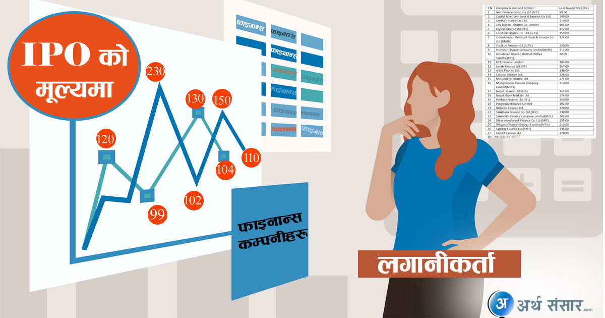 सस्तो शेयर उठाउने अवसर, अधिकांश  फाइनान्सको शेयर  आइपिओको भाउमा !