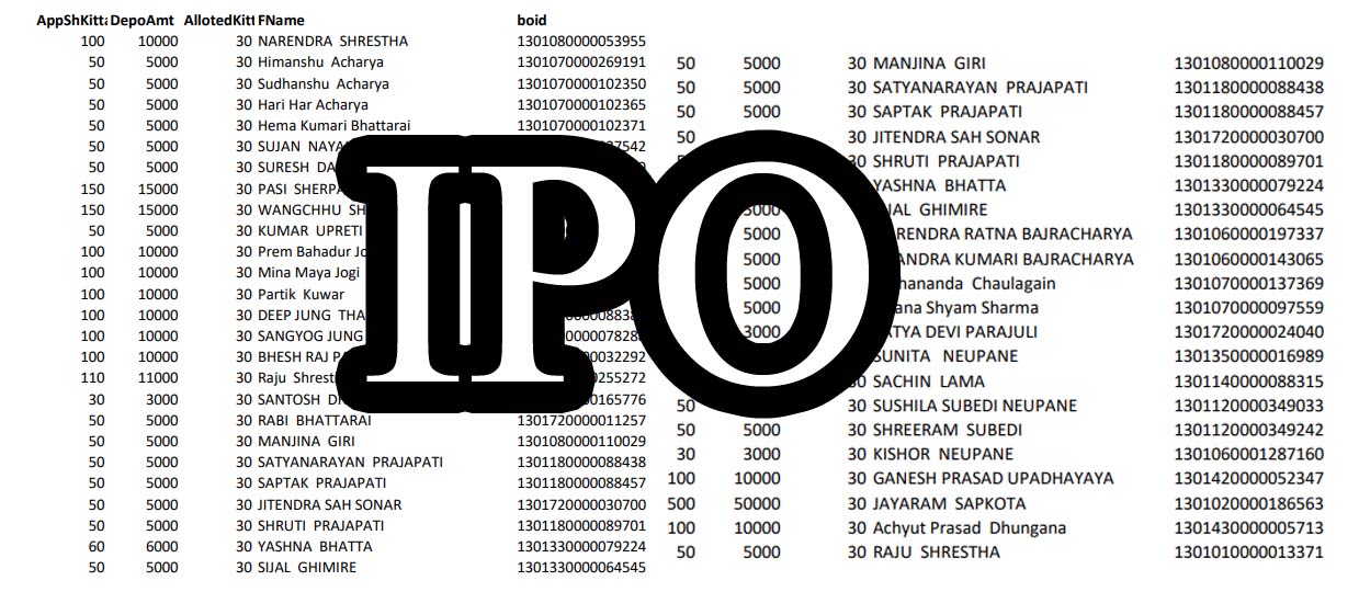 पाँचथरको IPO तपाईलाई कति कित्ता पर्यो ? यहाँबाट हेर्नुहोस्, (नतिजासहित)