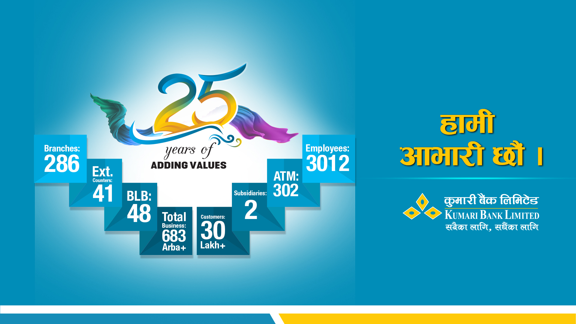 कुमारी बैंक लिमिटेडको २५ औं वार्षिकोत्सव सम्पन्न