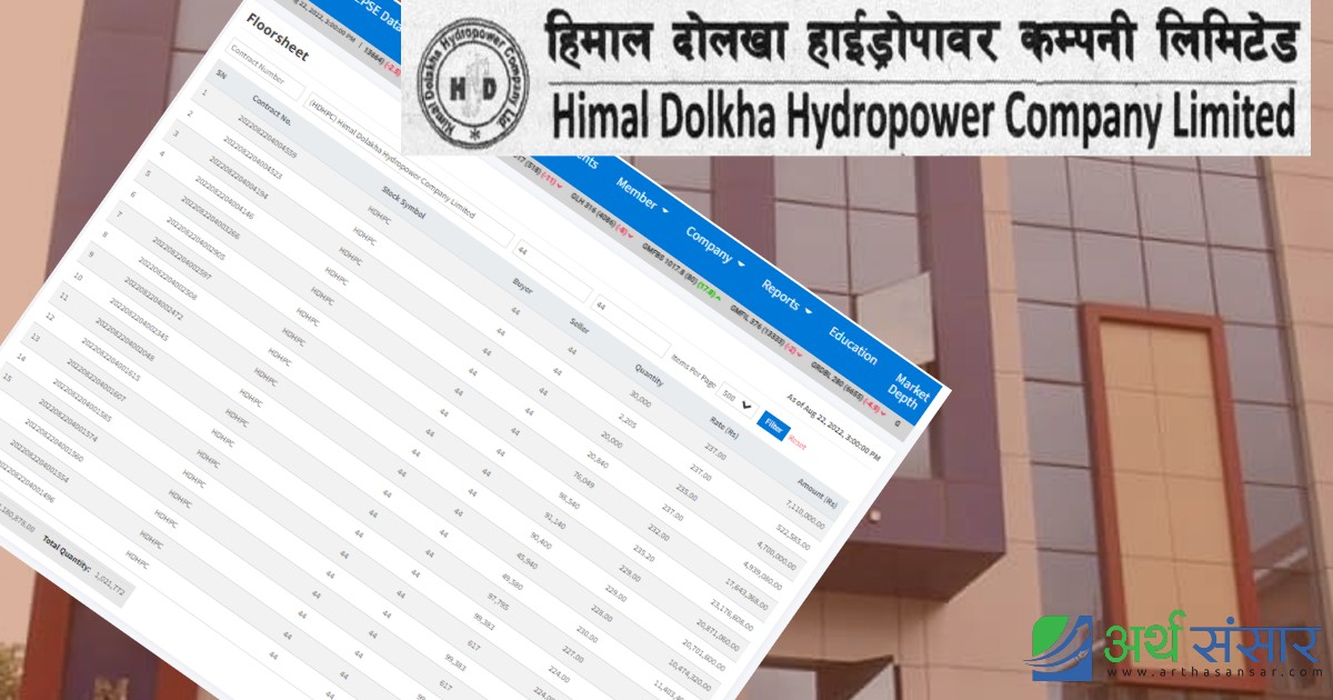 हिमाल दोलखाको संकास्पद सेयर कारोबार, ८३ प्रतिशत सेयर खरिद-बिक्रि एउटै ब्रोकरबाट !