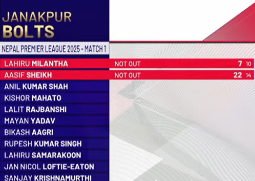 एनपिएल क्रिकेट : जनकपुरको ठोस सुरुवात