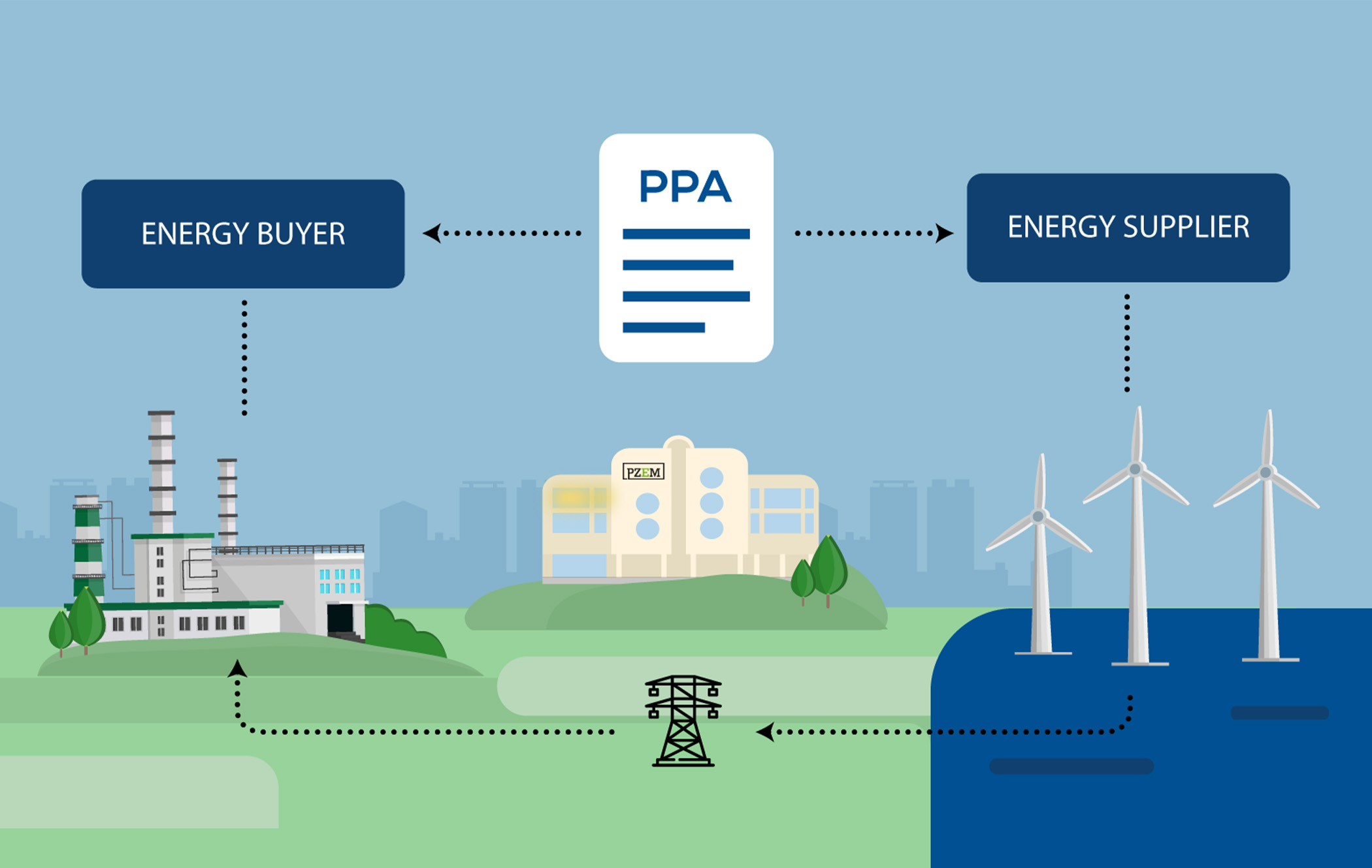 पीपीए रोकिदाँ निजी क्षेत्रको लगानी जोखिममा, सच्चिएन ‘टेक एण्ड पे’ को व्यवस्था
