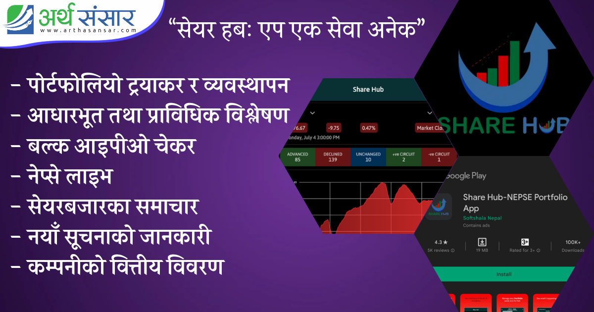 लोकप्रिय बन्दै ‘सेयर-हब’ बल्कमा आईपिओ नतिजादेखि पोर्टफोलियो ट्रयाकसम्मको सुविधा