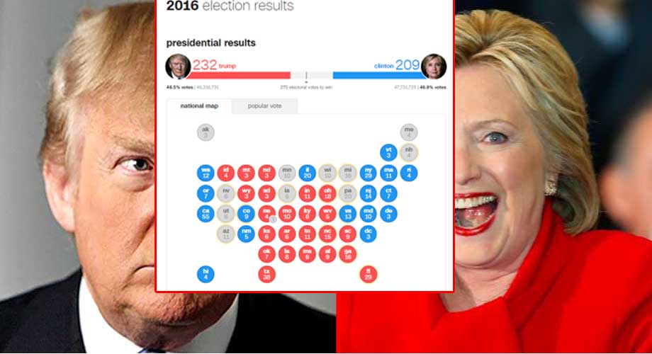 अमेरिकी राष्ट्रपति चुनावः क्लिन्टनलाई पछि पार्दै ट्रम्प
