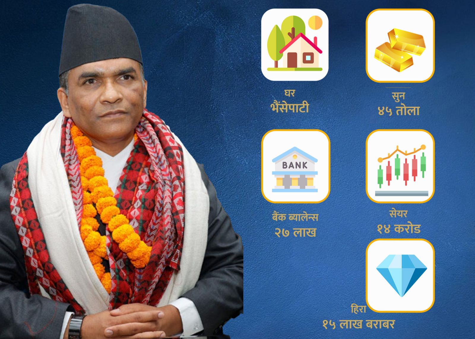 गभर्नर पौडेलको वित्तीय साम्राज्य: सेयरमा १४ करोडको लगानी, बैंकमा २७ लाख रुपैयाँ बचत