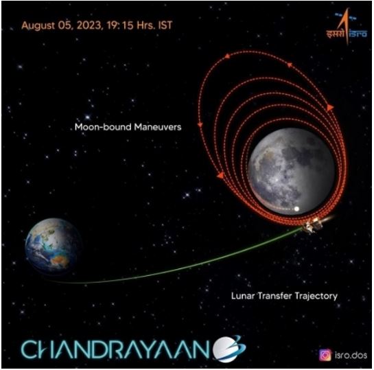 चन्द्रयान–३ सफलतापूर्वक चन्द्रमाको कक्षमा प्रवेश