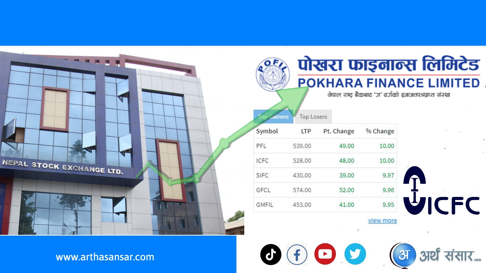 दुई फाइनान्स कम्पनीको सेयर मूल्यमा सकारात्मक सर्किट