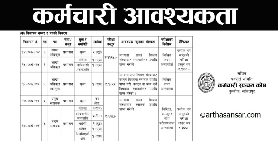 कर्मचारी सञ्चय कोषले माग्यो २८ जना कर्मचारी (विज्ञापनसहित)