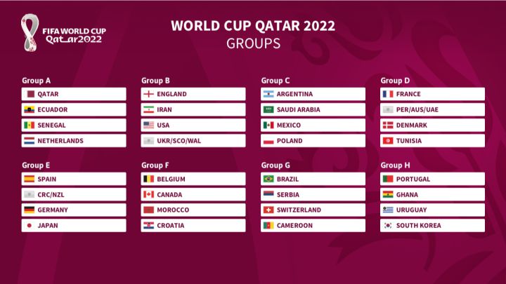 कतार विश्वकप २०२२ ड्रः जर्मनी र स्पेन एकै समूहमा, यस्तो छ तालिका